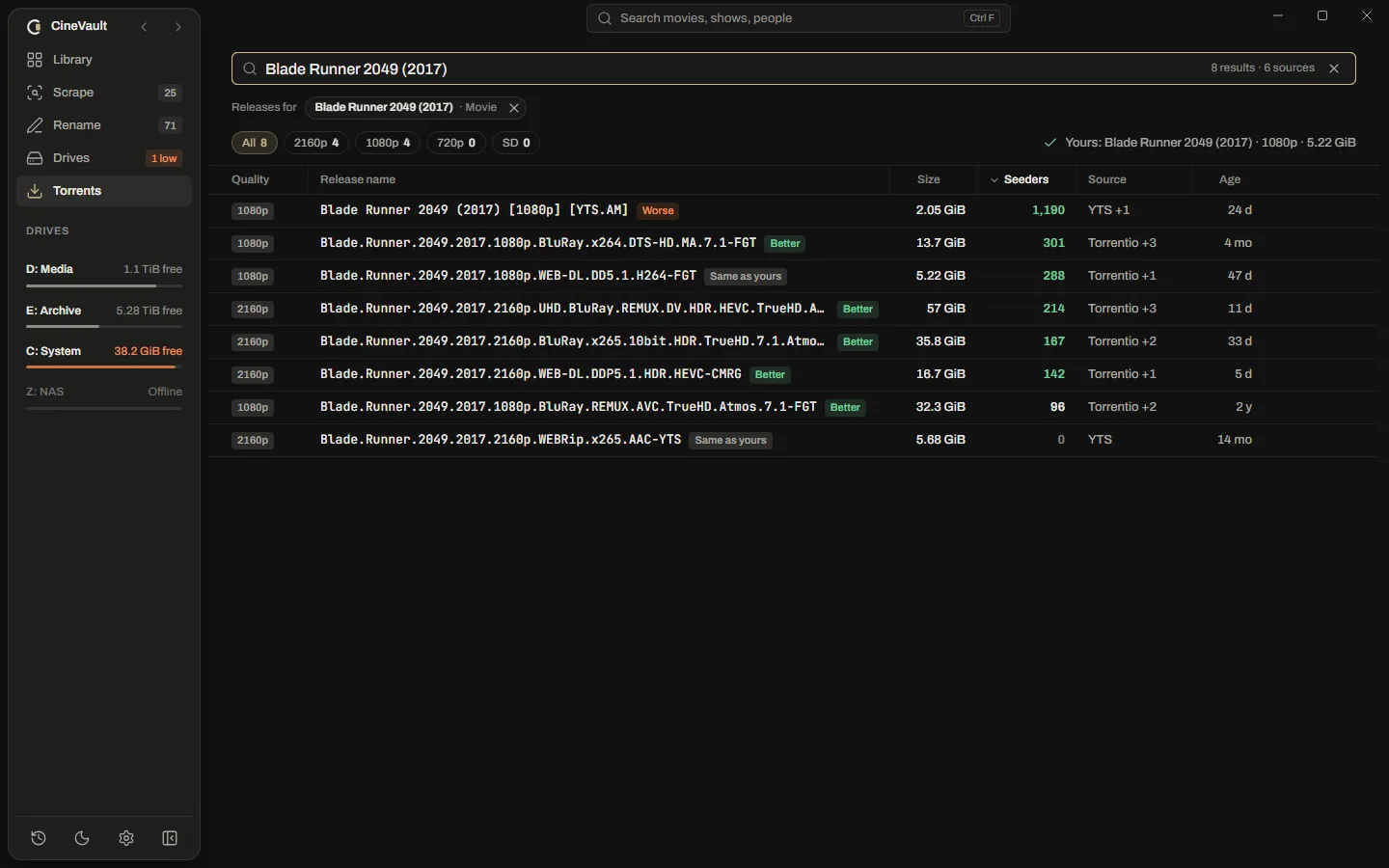 Torrent search for Blade Runner 2049: the picked title shown as a chip you can change, your copy at 1080p, and eight releases listed with quality, size, seeders, source and age, each marked Better, Worse or Same as yours, with resolution filters above